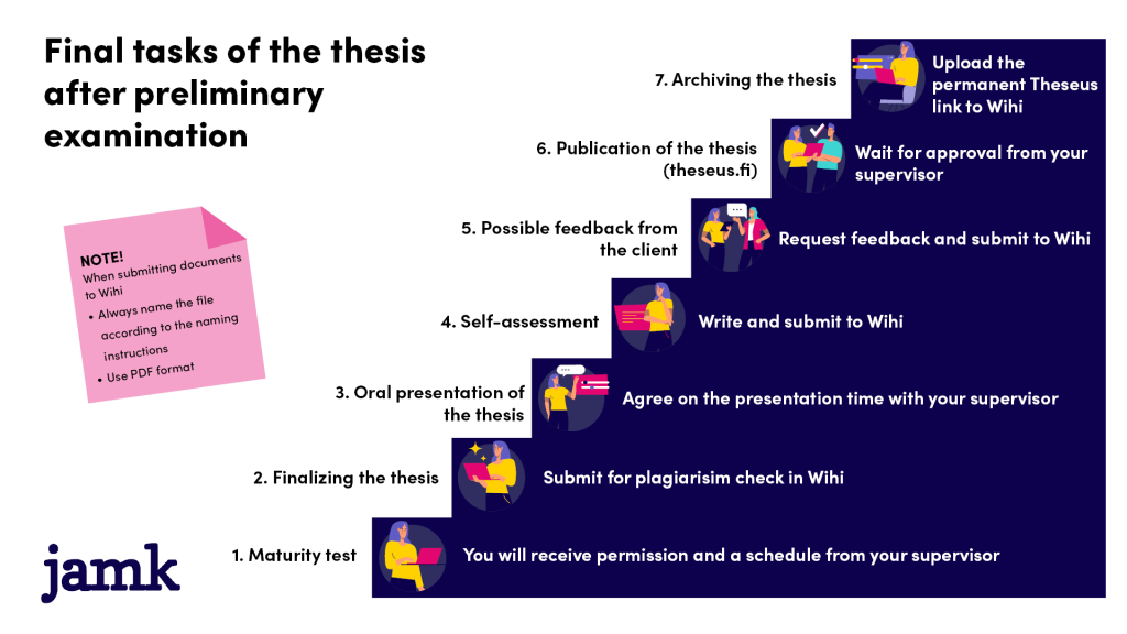The final steps of a thesis process