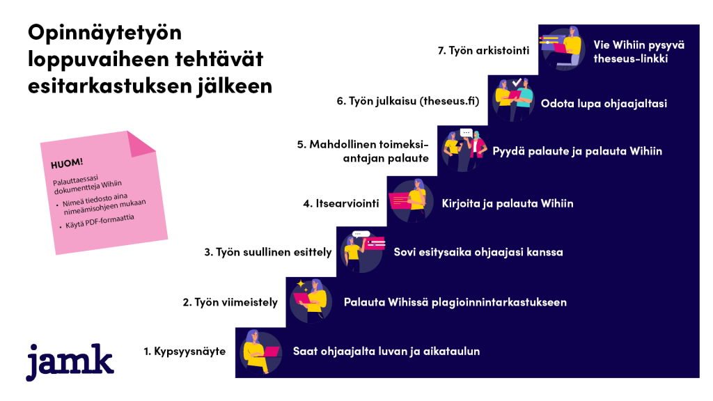 Opinnäytetyöprosessin loppuvaiheen tehtävät