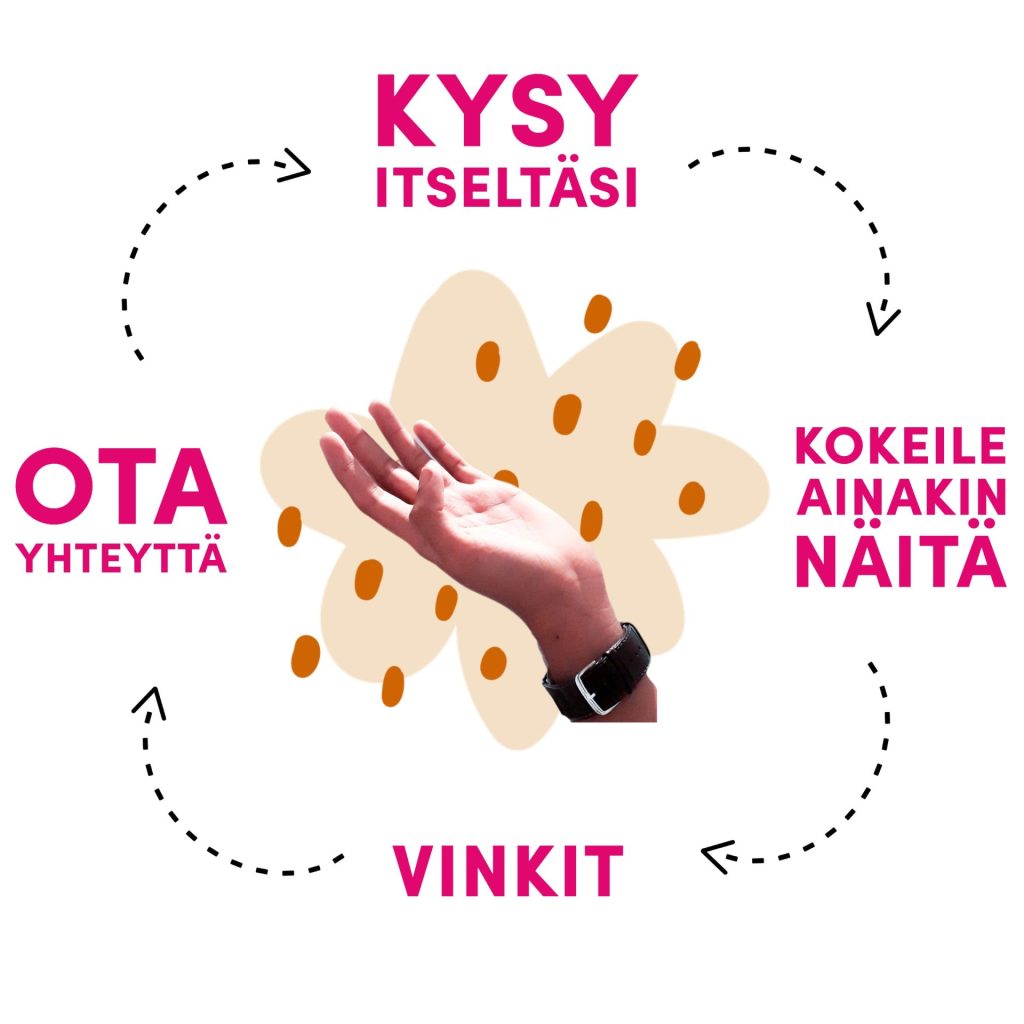 Kuvio, joka kuvaa opiskelukyvyn tukemisen prosessia. Kuviossa on neljä kohtaa ympyrän muodossa: kysy itseltäsi, kokeile ainakin näitä, vinkit ja ota yhteyttä. 