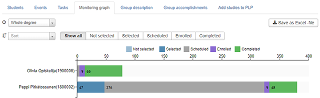 Picture of PLP guidance monitor graph -tab