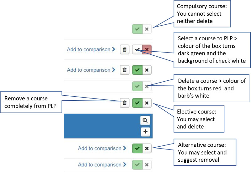 Instructions for icons to select studies